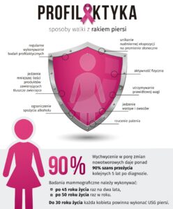 profilaktyka